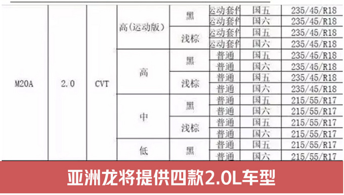 售20.88-28.98万元 一汽丰田亚洲龙上市