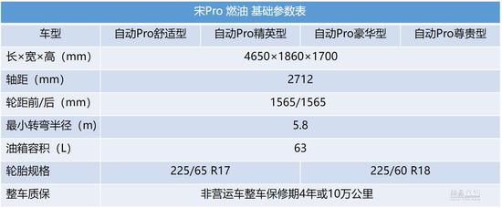 标配6AT/8寸Pad屏 宋Pro燃油版预售价11万元