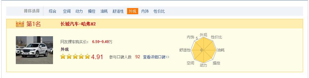 至高综合优惠1万，地表最强小型SUV，原来长这样！