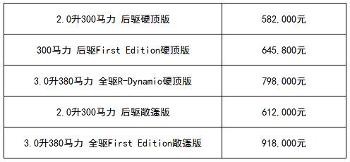 英式格调 至美进阶 全新捷豹F-TYPE焕新上市