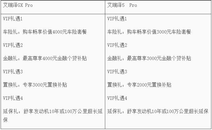 奇瑞艾瑞泽双子星Pro版上市，推出国六版车型