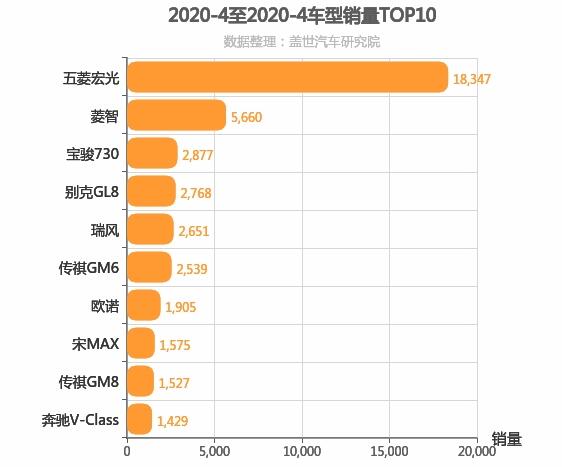 2020年4月MPV销量排行榜 菱智异军突起