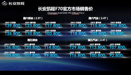 售价9.28万元-13.98万元 长安凯程F70创 “双料纪录”全球同步上市