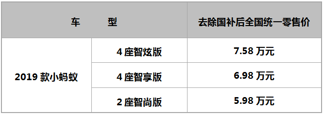 补贴后5.98万起 城市潮流新物种2019款小蚂蚁耀目上市