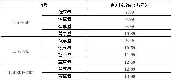 舒适智能大六座SUV—捷途X90 7.99万起售