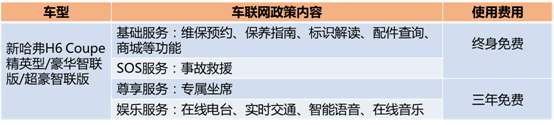 9万级节油先锋SUV！新哈弗H6 Coupe 智联版震撼上市