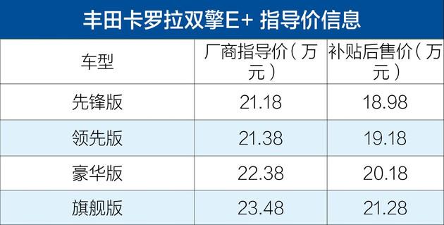 最省油卡罗拉双擎E+补贴后售18.98-21.28万元