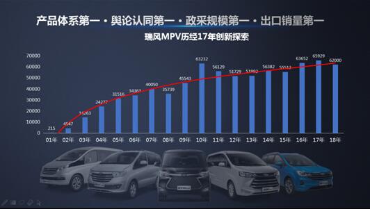 江淮商务车稳中求进，2019款瑞风MPV全系焕新上市