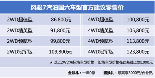 济南解除皮卡限行，长城风骏7汽油国六上市