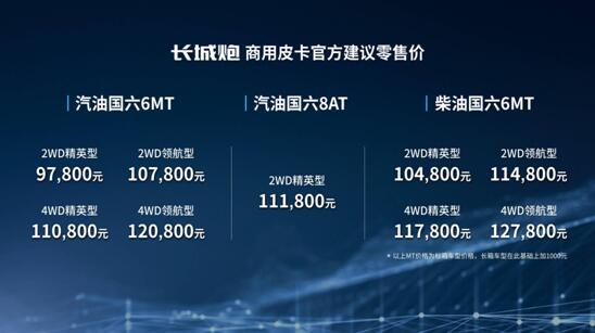 9.78万元起，长城炮乘用皮卡＆商用皮卡山东惊奇上市