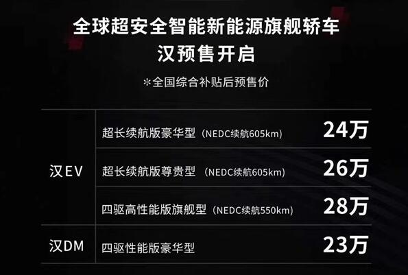 售23万起 最快3.9s破百！比亚迪汉蓄势待发