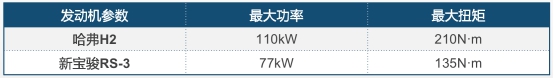 买车就要选标杆，年轻人的首选SUV—哈弗H2