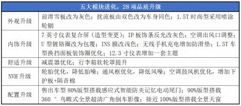 热销全球 这辆全新一代瑞虎8质享28项升级