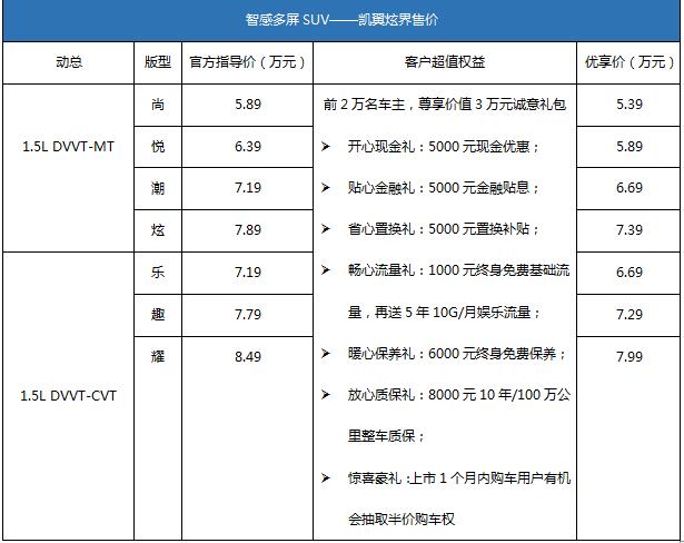 5.39万起售  凯翼炫界青春上市