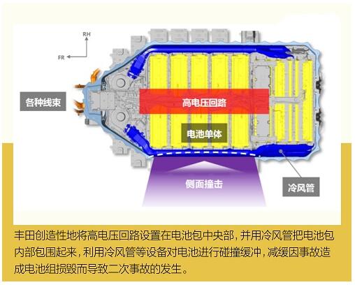 每当听说有电动车自燃 我都会怀念丰田给的安全