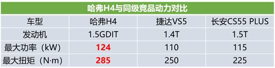 10万元买啥车？精挑细选走一轮，哈弗H4才是“正解”！