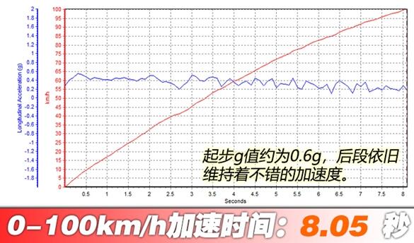 ​步履不停 ，2020款福特撼路者要在西藏“搞事情”