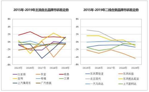 哈弗H6、本田CR-V、奇骏battle安全性，小伙伴们快来围观！