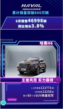 国民经典SUV 哈弗H6究竟领先在哪里？