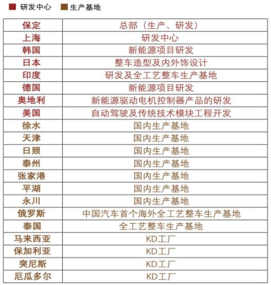 从“挺过明年”内部公开信 看魏建军的危机感与使命感