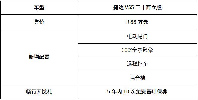 10万元德系SUV：售价9.88万捷达VS5三十而立版上市