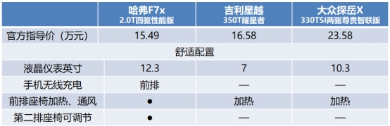 “街舞3”舞台燃爆全场？用实力说话的哈弗F7x也可以！