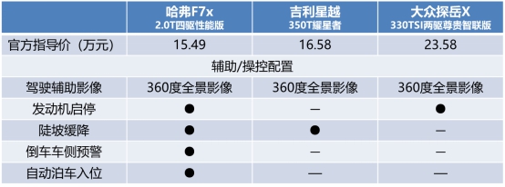 “街舞3”舞台燃爆全场？用实力说话的哈弗F7x也可以！