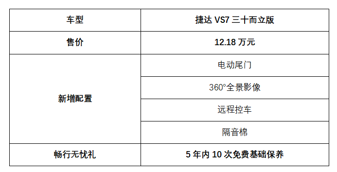 中型SUV价值标杆：售价12.18万捷达VS7三十而立版上市