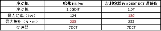 全方位的出众 哈弗H4如何让缤越心服口服