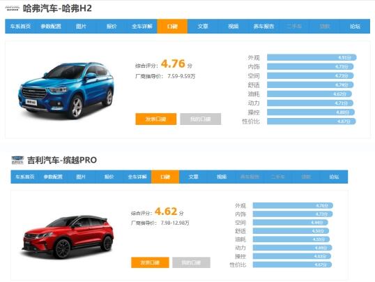 硬核对比，哈弗H2和吉利缤越PRO怎么选？