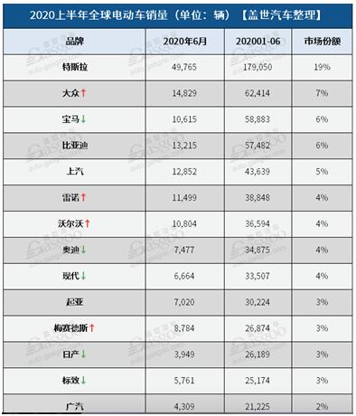 ​现代汽车：被低估的全球电动巨头