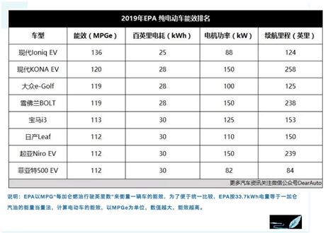 ​现代汽车：被低估的全球电动巨头