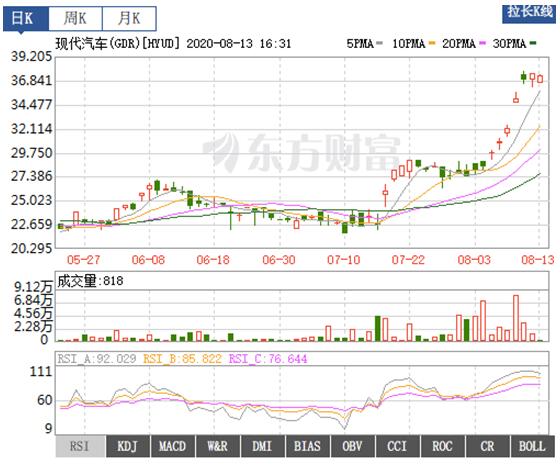 ​现代汽车：被低估的全球电动巨头