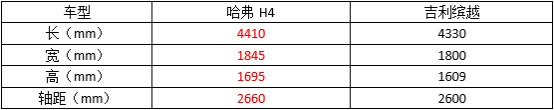 这款SUV表现太优秀，缤越表示很担忧