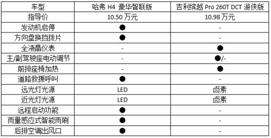 这款SUV表现太优秀，缤越表示很担忧