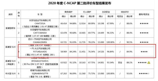 合资还是自主？10万级SUV还是哈弗H4更香