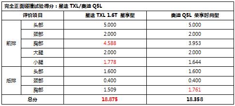 最新C-NCAP成绩公布 自主品牌强过豪华老牌 这款自主高端是真的“刚”