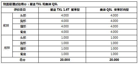 最新C-NCAP成绩公布 自主品牌强过豪华老牌 这款自主高端是真的“刚”