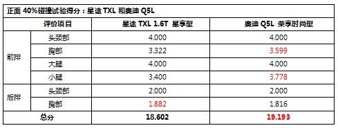 最新C-NCAP成绩公布 自主品牌强过豪华老牌 这款自主高端是真的“刚”