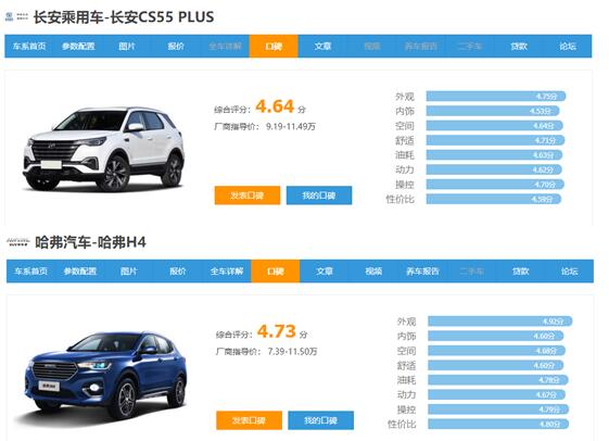 10万预算买SUV，哈弗H4最有发言权