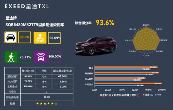 主动安全是什么？这些“救命”配置你车上都有吗？