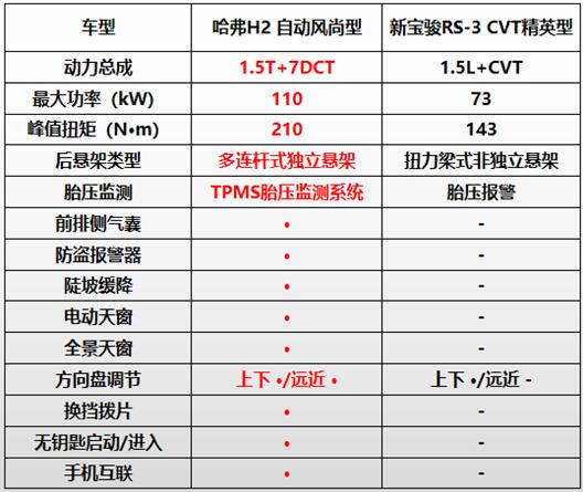 ​让生活多样出彩，你需要选择更好的哈弗H2