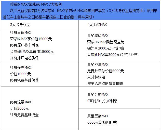 天幕智能座驾荣威i6 MAX及插电混动荣威ei6 MAX同步上市