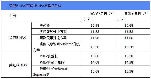 天幕智能座驾荣威i6 MAX及插电混动荣威ei6 MAX同步上市