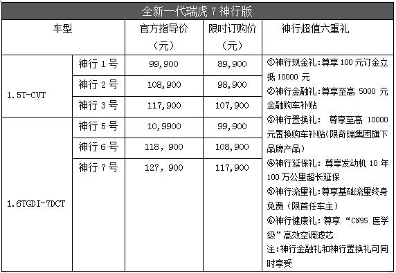 纵擎神行，唯快当先——全新一代瑞虎7神行版济南上市