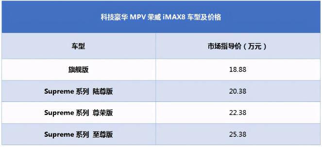 国潮新赢家 荣威iMAX8山东区域上市试驾会圆满举行