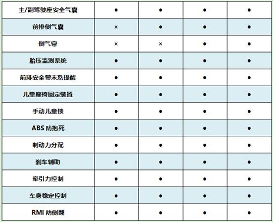 配置表新鲜出炉，细数哈弗初恋的隐藏黑科技