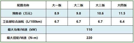 配置表新鲜出炉，细数哈弗初恋的隐藏黑科技