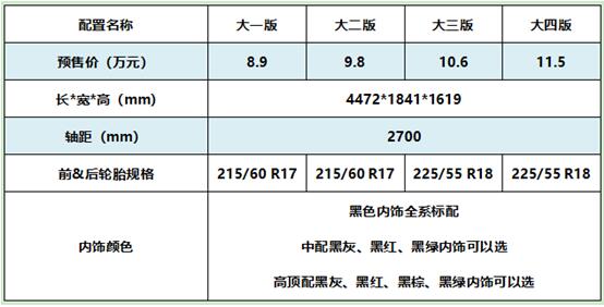 配置表新鲜出炉，细数哈弗初恋的隐藏黑科技