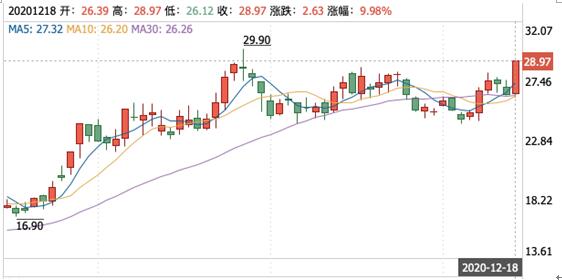 数说2020 长城汽车这一年的焕新进阶都写在了数字里